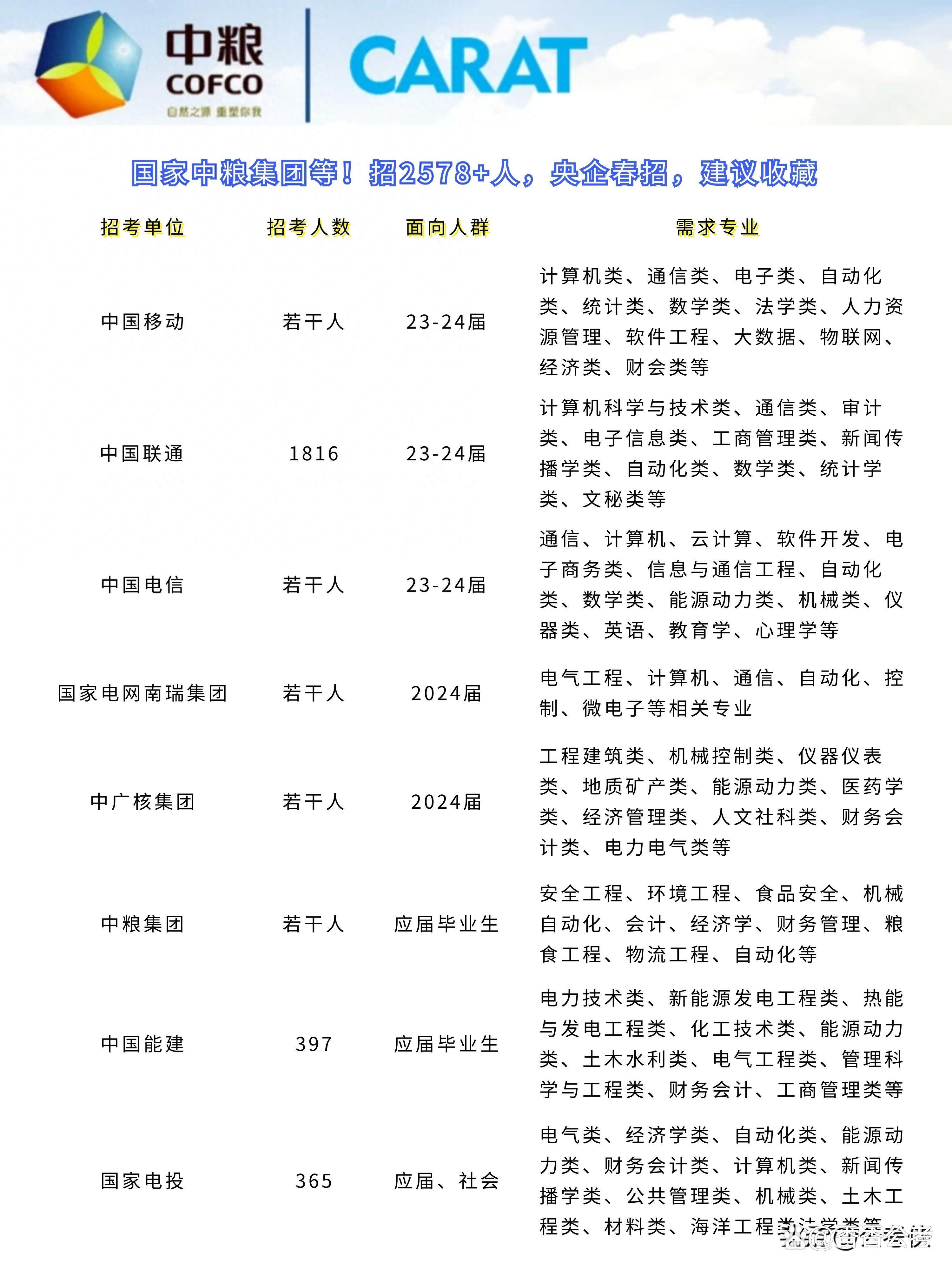 长春藤仓最新招聘信息,长春藤仓最新招聘信息及其行业影响分析