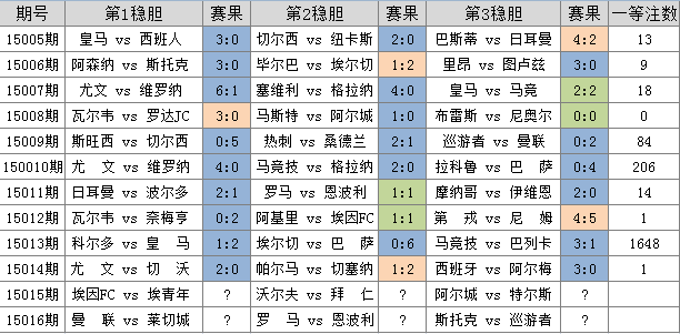 小肚鸡肠