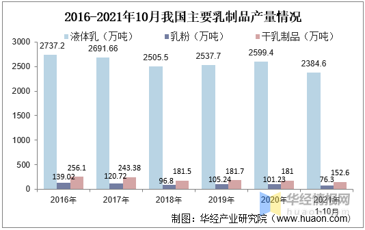 车水马龙