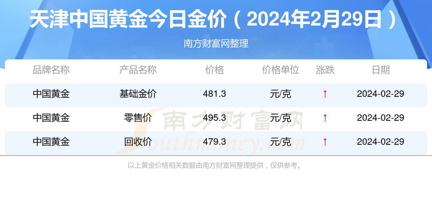 新奥彩2024年免费资料查询,新奥彩2024年免费资料查询，探索未来的彩票世界