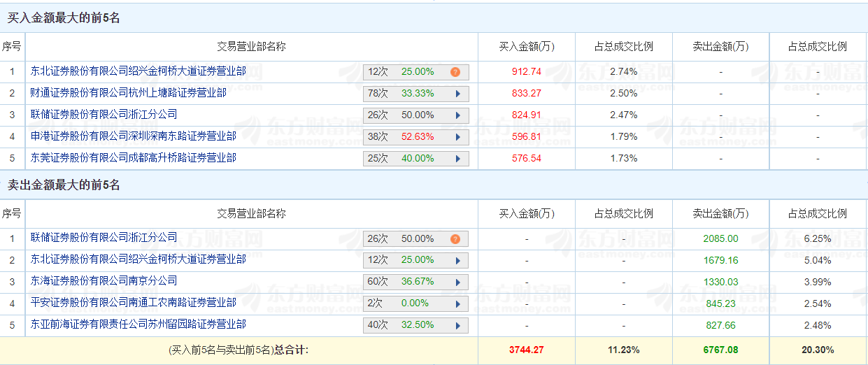 最准一码一肖100%,揭秘最准一码一肖，探寻预测背后的真相与逻辑（准确率高达100%）