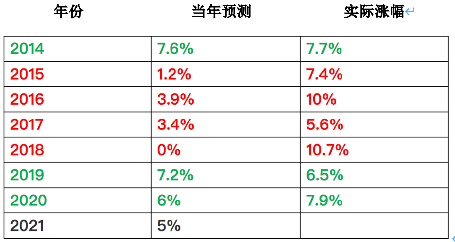 澳门精准一码100%准确,澳门精准一码，揭秘100%准确的预测之谜