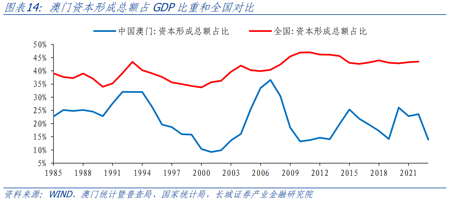 2025澳门传真免费,澳门传真免费，未来的趋势与影响分析